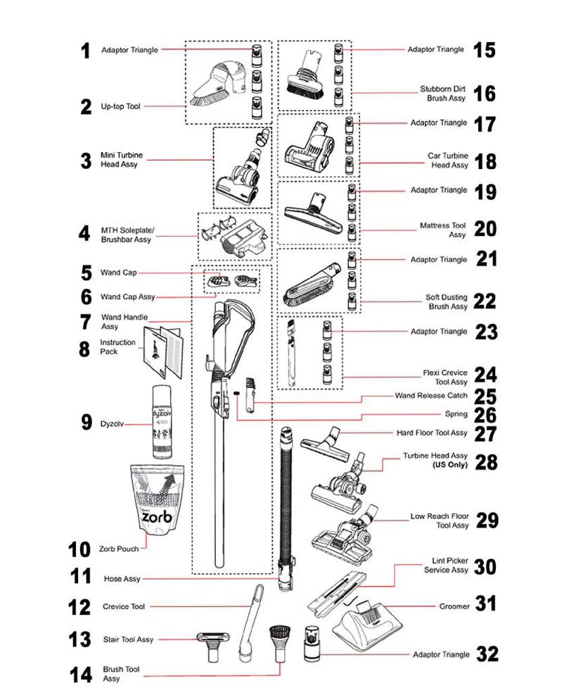 Dyson DC14 Upright Vacuum Parts List & Schematic